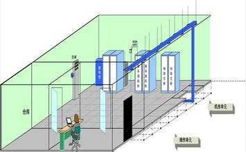 你了解“屏蔽機房”嗎？